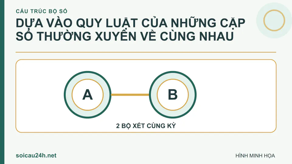 Sơ đồ 2 bộ số minh họa Dựa vào quy luật của những cặp số thường xuyên về cùng nhau.