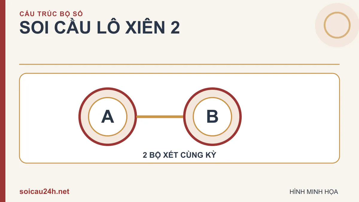 Sơ đồ 2 bộ số minh họa Soi cầu lô xiên 2.