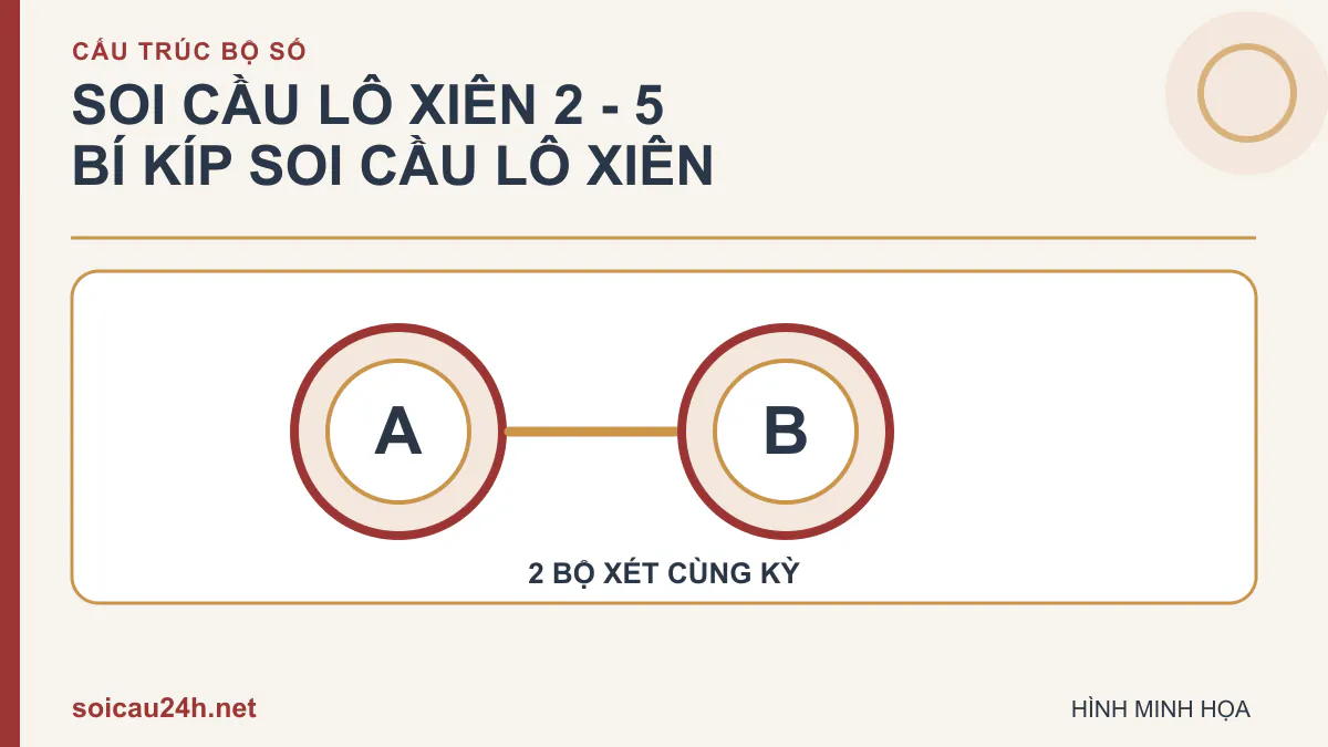 Sơ đồ 2 bộ số minh họa Soi Cầu Lô Xiên 2 - 5 Bí Kíp Soi Cầu Lô Xiên 2.
