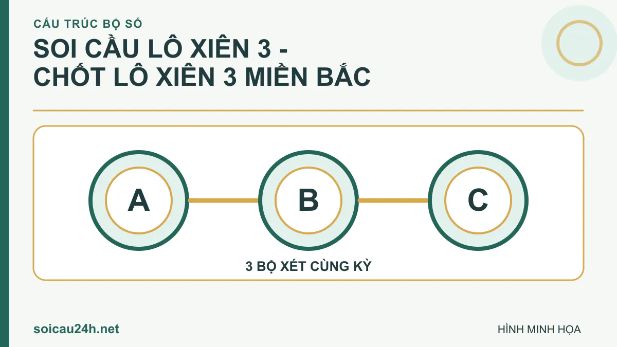 Sơ đồ 3 bộ số minh họa Soi Cầu Lô Xiên 3 - Chốt Lô Xiên 3 Miền Bắc.