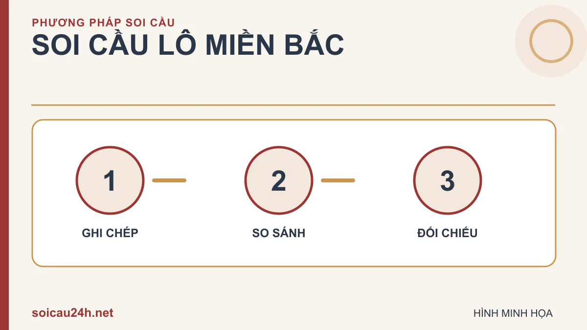 Hình minh họa Soi cầu lô miền bắc.