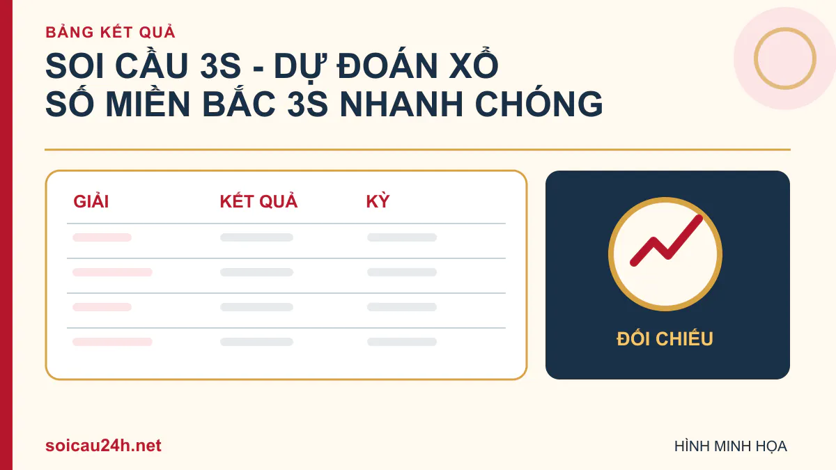 Hình minh họa Soi cầu 3S - Dự đoán xổ số miền bắc 3s nhanh chóng.