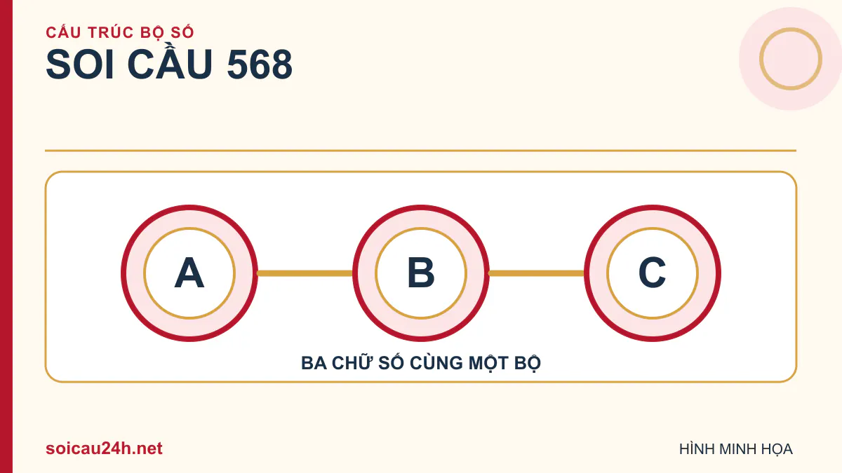 Sơ đồ 3 bộ số minh họa Soi cầu 568.